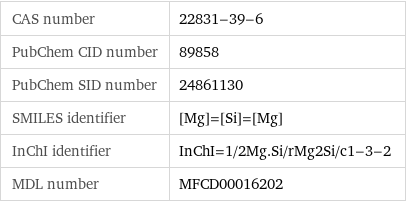 CAS number | 22831-39-6 PubChem CID number | 89858 PubChem SID number | 24861130 SMILES identifier | [Mg]=[Si]=[Mg] InChI identifier | InChI=1/2Mg.Si/rMg2Si/c1-3-2 MDL number | MFCD00016202