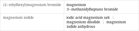 (2-ethylhexyl)magnesium bromide | magnesium 3-methanidylheptane bromide magnesium iodide | iodic acid magnesium salt | magnesium diiodide | magnesium iodide anhydrous