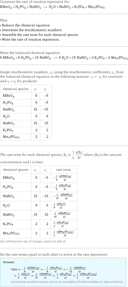 Construct the rate of reaction expression for: KMnO_4 + H_3PO_4 + NaNO_2 ⟶ H_2O + NaNO_3 + K3PO4 + Mn3(PO4)2 Plan: • Balance the chemical equation. • Determine the stoichiometric numbers. • Assemble the rate term for each chemical species. • Write the rate of reaction expression. Write the balanced chemical equation: 6 KMnO_4 + 6 H_3PO_4 + 15 NaNO_2 ⟶ 9 H_2O + 15 NaNO_3 + 2 K3PO4 + 2 Mn3(PO4)2 Assign stoichiometric numbers, ν_i, using the stoichiometric coefficients, c_i, from the balanced chemical equation in the following manner: ν_i = -c_i for reactants and ν_i = c_i for products: chemical species | c_i | ν_i KMnO_4 | 6 | -6 H_3PO_4 | 6 | -6 NaNO_2 | 15 | -15 H_2O | 9 | 9 NaNO_3 | 15 | 15 K3PO4 | 2 | 2 Mn3(PO4)2 | 2 | 2 The rate term for each chemical species, B_i, is 1/ν_i(Δ[B_i])/(Δt) where [B_i] is the amount concentration and t is time: chemical species | c_i | ν_i | rate term KMnO_4 | 6 | -6 | -1/6 (Δ[KMnO4])/(Δt) H_3PO_4 | 6 | -6 | -1/6 (Δ[H3PO4])/(Δt) NaNO_2 | 15 | -15 | -1/15 (Δ[NaNO2])/(Δt) H_2O | 9 | 9 | 1/9 (Δ[H2O])/(Δt) NaNO_3 | 15 | 15 | 1/15 (Δ[NaNO3])/(Δt) K3PO4 | 2 | 2 | 1/2 (Δ[K3PO4])/(Δt) Mn3(PO4)2 | 2 | 2 | 1/2 (Δ[Mn3(PO4)2])/(Δt) (for infinitesimal rate of change, replace Δ with d) Set the rate terms equal to each other to arrive at the rate expression: Answer: |   | rate = -1/6 (Δ[KMnO4])/(Δt) = -1/6 (Δ[H3PO4])/(Δt) = -1/15 (Δ[NaNO2])/(Δt) = 1/9 (Δ[H2O])/(Δt) = 1/15 (Δ[NaNO3])/(Δt) = 1/2 (Δ[K3PO4])/(Δt) = 1/2 (Δ[Mn3(PO4)2])/(Δt) (assuming constant volume and no accumulation of intermediates or side products)