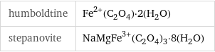 humboldtine | Fe^(2+)(C_2O_4)·2(H_2O) stepanovite | NaMgFe^(3+)(C_2O_4)_3·8(H_2O)