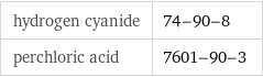 hydrogen cyanide | 74-90-8 perchloric acid | 7601-90-3