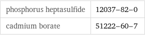 phosphorus heptasulfide | 12037-82-0 cadmium borate | 51222-60-7