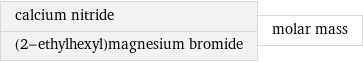 calcium nitride (2-ethylhexyl)magnesium bromide | molar mass