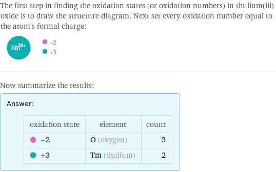The first step in finding the oxidation states (or oxidation numbers) in thulium(iii) oxide is to draw the structure diagram. Next set every oxidation number equal to the atom's formal charge:  Now summarize the results: Answer: |   | oxidation state | element | count  -2 | O (oxygen) | 3  +3 | Tm (thulium) | 2