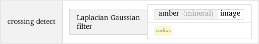 crossing detect | Laplacian Gaussian filter | amber (mineral) | image radius