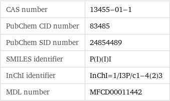 CAS number | 13455-01-1 PubChem CID number | 83485 PubChem SID number | 24854489 SMILES identifier | P(I)(I)I InChI identifier | InChI=1/I3P/c1-4(2)3 MDL number | MFCD00011442