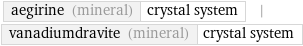 aegirine (mineral) | crystal system | vanadiumdravite (mineral) | crystal system