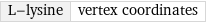 L-lysine | vertex coordinates