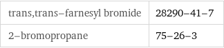 trans, trans-farnesyl bromide | 28290-41-7 2-bromopropane | 75-26-3