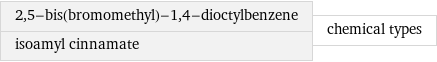 2, 5-bis(bromomethyl)-1, 4-dioctylbenzene isoamyl cinnamate | chemical types