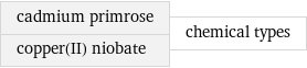 cadmium primrose copper(II) niobate | chemical types