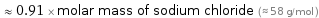  ≈ 0.91 × molar mass of sodium chloride (≈ 58 g/mol )