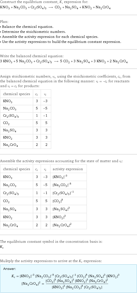 Construct the equilibrium constant, K, expression for: KNO_3 + Na_2CO_3 + Cr_2(SO_4)_3 ⟶ CO_2 + Na_2SO_4 + KNO_2 + Na_2CrO_4 Plan: • Balance the chemical equation. • Determine the stoichiometric numbers. • Assemble the activity expression for each chemical species. • Use the activity expressions to build the equilibrium constant expression. Write the balanced chemical equation: 3 KNO_3 + 5 Na_2CO_3 + Cr_2(SO_4)_3 ⟶ 5 CO_2 + 3 Na_2SO_4 + 3 KNO_2 + 2 Na_2CrO_4 Assign stoichiometric numbers, ν_i, using the stoichiometric coefficients, c_i, from the balanced chemical equation in the following manner: ν_i = -c_i for reactants and ν_i = c_i for products: chemical species | c_i | ν_i KNO_3 | 3 | -3 Na_2CO_3 | 5 | -5 Cr_2(SO_4)_3 | 1 | -1 CO_2 | 5 | 5 Na_2SO_4 | 3 | 3 KNO_2 | 3 | 3 Na_2CrO_4 | 2 | 2 Assemble the activity expressions accounting for the state of matter and ν_i: chemical species | c_i | ν_i | activity expression KNO_3 | 3 | -3 | ([KNO3])^(-3) Na_2CO_3 | 5 | -5 | ([Na2CO3])^(-5) Cr_2(SO_4)_3 | 1 | -1 | ([Cr2(SO4)3])^(-1) CO_2 | 5 | 5 | ([CO2])^5 Na_2SO_4 | 3 | 3 | ([Na2SO4])^3 KNO_2 | 3 | 3 | ([KNO2])^3 Na_2CrO_4 | 2 | 2 | ([Na2CrO4])^2 The equilibrium constant symbol in the concentration basis is: K_c Mulitply the activity expressions to arrive at the K_c expression: Answer: |   | K_c = ([KNO3])^(-3) ([Na2CO3])^(-5) ([Cr2(SO4)3])^(-1) ([CO2])^5 ([Na2SO4])^3 ([KNO2])^3 ([Na2CrO4])^2 = (([CO2])^5 ([Na2SO4])^3 ([KNO2])^3 ([Na2CrO4])^2)/(([KNO3])^3 ([Na2CO3])^5 [Cr2(SO4)3])