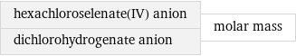 hexachloroselenate(IV) anion dichlorohydrogenate anion | molar mass