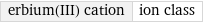 erbium(III) cation | ion class