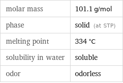 molar mass | 101.1 g/mol phase | solid (at STP) melting point | 334 °C solubility in water | soluble odor | odorless
