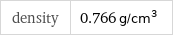 density | 0.766 g/cm^3