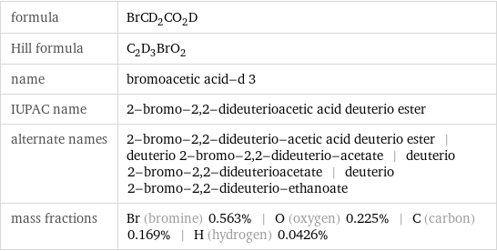 formula | BrCD_2CO_2D Hill formula | C_2D_3BrO_2 name | bromoacetic acid-d 3 IUPAC name | 2-bromo-2, 2-dideuterioacetic acid deuterio ester alternate names | 2-bromo-2, 2-dideuterio-acetic acid deuterio ester | deuterio 2-bromo-2, 2-dideuterio-acetate | deuterio 2-bromo-2, 2-dideuterioacetate | deuterio 2-bromo-2, 2-dideuterio-ethanoate mass fractions | Br (bromine) 0.563% | O (oxygen) 0.225% | C (carbon) 0.169% | H (hydrogen) 0.0426%