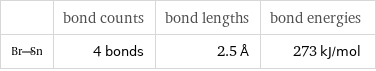  | bond counts | bond lengths | bond energies  | 4 bonds | 2.5 Å | 273 kJ/mol