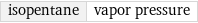 isopentane | vapor pressure