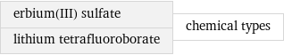 erbium(III) sulfate lithium tetrafluoroborate | chemical types