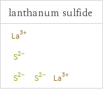 Structure diagrams