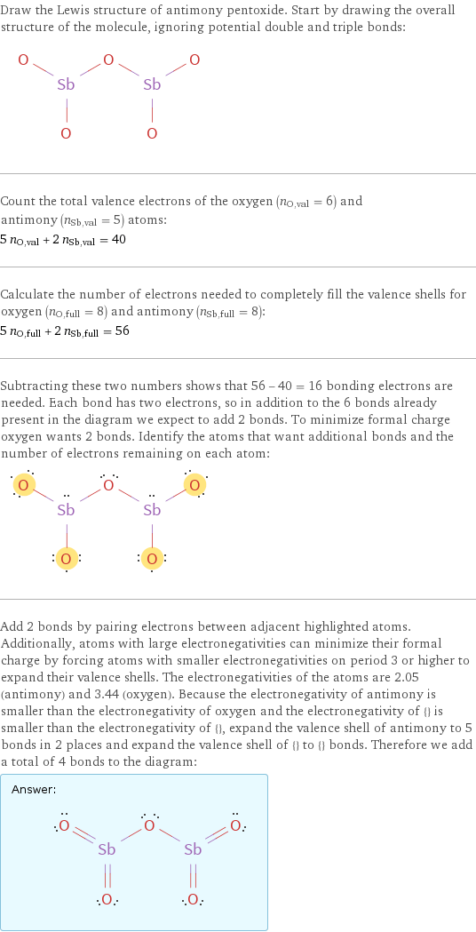 Draw the Lewis structure of antimony pentoxide. Start by drawing the overall structure of the molecule, ignoring potential double and triple bonds:  Count the total valence electrons of the oxygen (n_O, val = 6) and antimony (n_Sb, val = 5) atoms: 5 n_O, val + 2 n_Sb, val = 40 Calculate the number of electrons needed to completely fill the valence shells for oxygen (n_O, full = 8) and antimony (n_Sb, full = 8): 5 n_O, full + 2 n_Sb, full = 56 Subtracting these two numbers shows that 56 - 40 = 16 bonding electrons are needed. Each bond has two electrons, so in addition to the 6 bonds already present in the diagram we expect to add 2 bonds. To minimize formal charge oxygen wants 2 bonds. Identify the atoms that want additional bonds and the number of electrons remaining on each atom:  Add 2 bonds by pairing electrons between adjacent highlighted atoms. Additionally, atoms with large electronegativities can minimize their formal charge by forcing atoms with smaller electronegativities on period 3 or higher to expand their valence shells. The electronegativities of the atoms are 2.05 (antimony) and 3.44 (oxygen). Because the electronegativity of antimony is smaller than the electronegativity of oxygen and the electronegativity of {} is smaller than the electronegativity of {}, expand the valence shell of antimony to 5 bonds in 2 places and expand the valence shell of {} to {} bonds. Therefore we add a total of 4 bonds to the diagram: Answer: |   | 