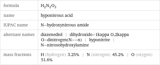 formula | H_2N_2O_2 name | hyponitrous acid IUPAC name | N-hydroxynitrous amide alternate names | diazenediol | dihydroxido-1kappa O, 2kappa O-dinitrogen(N--n) | hyponitrite | N-nitrosohydroxylamine mass fractions | H (hydrogen) 3.25% | N (nitrogen) 45.2% | O (oxygen) 51.6%
