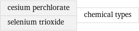 cesium perchlorate selenium trioxide | chemical types