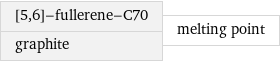 [5, 6]-fullerene-C70 graphite | melting point