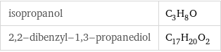 isopropanol | C_3H_8O 2, 2-dibenzyl-1, 3-propanediol | C_17H_20O_2