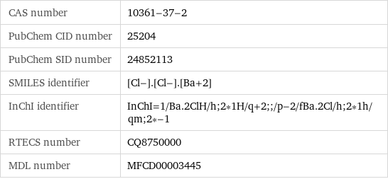 CAS number | 10361-37-2 PubChem CID number | 25204 PubChem SID number | 24852113 SMILES identifier | [Cl-].[Cl-].[Ba+2] InChI identifier | InChI=1/Ba.2ClH/h;2*1H/q+2;;/p-2/fBa.2Cl/h;2*1h/qm;2*-1 RTECS number | CQ8750000 MDL number | MFCD00003445