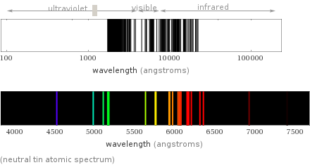  (neutral tin atomic spectrum)