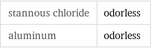 stannous chloride | odorless aluminum | odorless