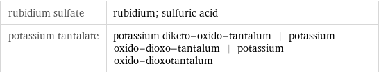 rubidium sulfate | rubidium; sulfuric acid potassium tantalate | potassium diketo-oxido-tantalum | potassium oxido-dioxo-tantalum | potassium oxido-dioxotantalum