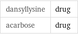 dansyllysine | drug acarbose | drug