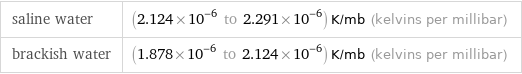 saline water | (2.124×10^-6 to 2.291×10^-6) K/mb (kelvins per millibar) brackish water | (1.878×10^-6 to 2.124×10^-6) K/mb (kelvins per millibar)