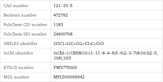 CAS number | 121-33-5 Beilstein number | 472792 PubChem CID number | 1183 PubChem SID number | 24900708 SMILES identifier | COC1=C(C=CC(=C1)C=O)O InChI identifier | InChI=1/C8H8O3/c1-11-8-4-6(5-9)2-3-7(8)10/h2-5, 10H, 1H3 RTECS number | YW5775000 MDL number | MFCD00006942