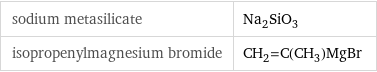 sodium metasilicate | Na_2SiO_3 isopropenylmagnesium bromide | CH_2=C(CH_3)MgBr