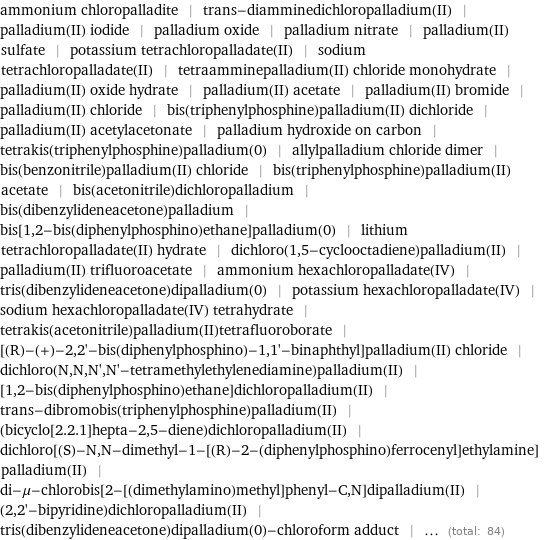 ammonium chloropalladite | trans-diamminedichloropalladium(II) | palladium(II) iodide | palladium oxide | palladium nitrate | palladium(II) sulfate | potassium tetrachloropalladate(II) | sodium tetrachloropalladate(II) | tetraamminepalladium(II) chloride monohydrate | palladium(II) oxide hydrate | palladium(II) acetate | palladium(II) bromide | palladium(II) chloride | bis(triphenylphosphine)palladium(II) dichloride | palladium(II) acetylacetonate | palladium hydroxide on carbon | tetrakis(triphenylphosphine)palladium(0) | allylpalladium chloride dimer | bis(benzonitrile)palladium(II) chloride | bis(triphenylphosphine)palladium(II) acetate | bis(acetonitrile)dichloropalladium | bis(dibenzylideneacetone)palladium | bis[1, 2-bis(diphenylphosphino)ethane]palladium(0) | lithium tetrachloropalladate(II) hydrate | dichloro(1, 5-cyclooctadiene)palladium(II) | palladium(II) trifluoroacetate | ammonium hexachloropalladate(IV) | tris(dibenzylideneacetone)dipalladium(0) | potassium hexachloropalladate(IV) | sodium hexachloropalladate(IV) tetrahydrate | tetrakis(acetonitrile)palladium(II)tetrafluoroborate | [(R)-(+)-2, 2'-bis(diphenylphosphino)-1, 1'-binaphthyl]palladium(II) chloride | dichloro(N, N, N', N'-tetramethylethylenediamine)palladium(II) | [1, 2-bis(diphenylphosphino)ethane]dichloropalladium(II) | trans-dibromobis(triphenylphosphine)palladium(II) | (bicyclo[2.2.1]hepta-2, 5-diene)dichloropalladium(II) | dichloro[(S)-N, N-dimethyl-1-[(R)-2-(diphenylphosphino)ferrocenyl]ethylamine]palladium(II) | di-μ-chlorobis[2-[(dimethylamino)methyl]phenyl-C, N]dipalladium(II) | (2, 2'-bipyridine)dichloropalladium(II) | tris(dibenzylideneacetone)dipalladium(0)-chloroform adduct | ... (total: 84)