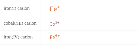 Structure diagrams