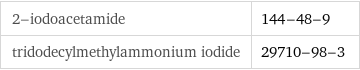 2-iodoacetamide | 144-48-9 tridodecylmethylammonium iodide | 29710-98-3