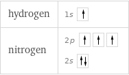 hydrogen | 1s  nitrogen | 2p  2s 