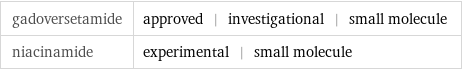 gadoversetamide | approved | investigational | small molecule niacinamide | experimental | small molecule