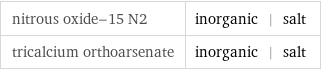 nitrous oxide-15 N2 | inorganic | salt tricalcium orthoarsenate | inorganic | salt