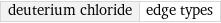 deuterium chloride | edge types