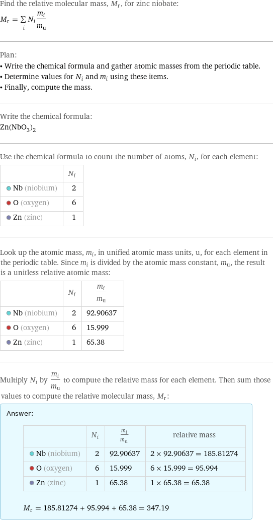 Find the relative molecular mass, M_r, for zinc niobate: M_r = sum _iN_im_i/m_u Plan: • Write the chemical formula and gather atomic masses from the periodic table. • Determine values for N_i and m_i using these items. • Finally, compute the mass. Write the chemical formula: Zn(NbO_3)_2 Use the chemical formula to count the number of atoms, N_i, for each element:  | N_i  Nb (niobium) | 2  O (oxygen) | 6  Zn (zinc) | 1 Look up the atomic mass, m_i, in unified atomic mass units, u, for each element in the periodic table. Since m_i is divided by the atomic mass constant, m_u, the result is a unitless relative atomic mass:  | N_i | m_i/m_u  Nb (niobium) | 2 | 92.90637  O (oxygen) | 6 | 15.999  Zn (zinc) | 1 | 65.38 Multiply N_i by m_i/m_u to compute the relative mass for each element. Then sum those values to compute the relative molecular mass, M_r: Answer: |   | | N_i | m_i/m_u | relative mass  Nb (niobium) | 2 | 92.90637 | 2 × 92.90637 = 185.81274  O (oxygen) | 6 | 15.999 | 6 × 15.999 = 95.994  Zn (zinc) | 1 | 65.38 | 1 × 65.38 = 65.38  M_r = 185.81274 + 95.994 + 65.38 = 347.19