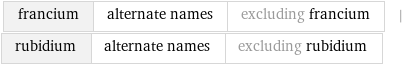 francium | alternate names | excluding francium | rubidium | alternate names | excluding rubidium