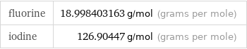 fluorine | 18.998403163 g/mol (grams per mole) iodine | 126.90447 g/mol (grams per mole)