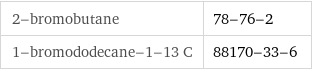 2-bromobutane | 78-76-2 1-bromododecane-1-13 C | 88170-33-6